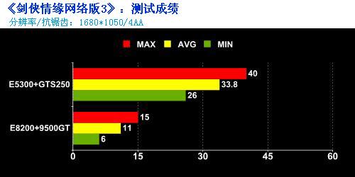 只需两步 网友用3D眼镜带你玩转《剑网3》