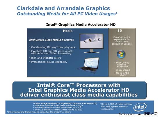 Intel Clarkdale超低功耗平台展示