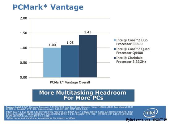 Intel Clarkdale超低功耗平台展示