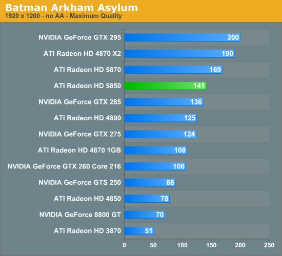 Radeon HD 5850正式解禁 性能对比考察