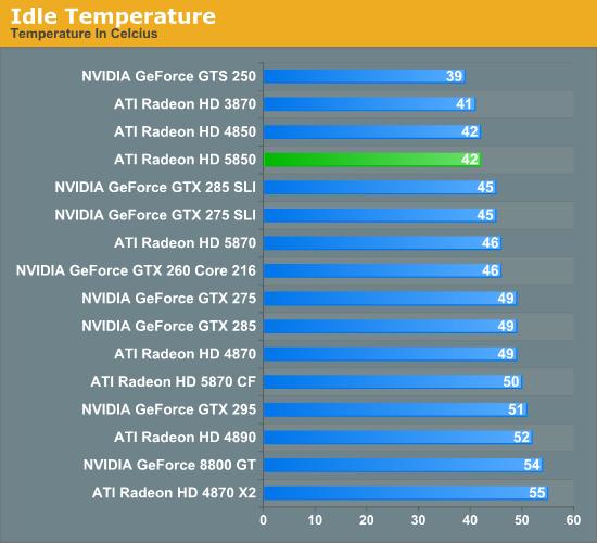 Radeon HD 5850正式解禁 性能对比考察