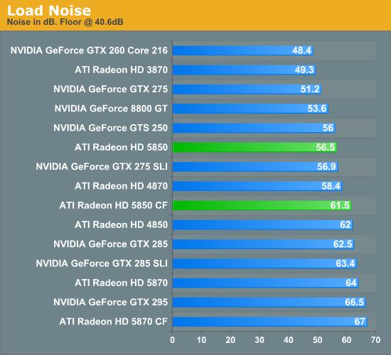 Radeon HD 5850正式解禁 性能对比考察