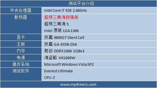 特色技术集合体 超频三南海自强版散热器测试