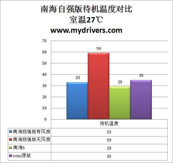 特色技术集合体 超频三南海自强版散热器测试