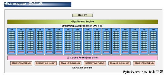 NVIDIA Fermi(GT300)通用计算架构探秘 样卡展示