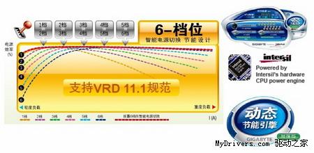 绝伦性价比 主流P45之王价格劲爆