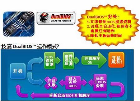 双倍铜与固态供电  技嘉P41廉价节能