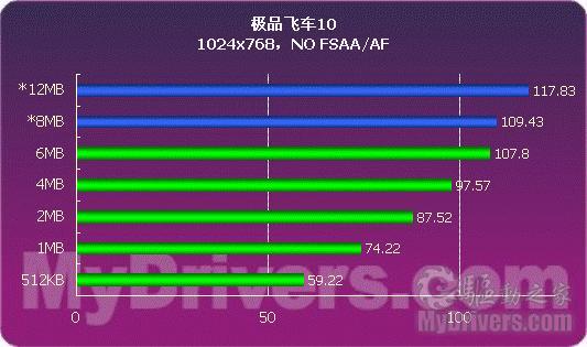 二级缓存多大才够？透过E5300看应用就知道