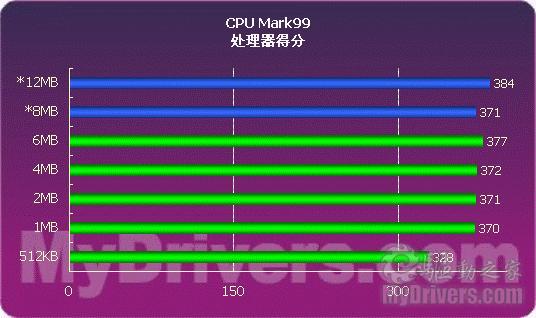 二级缓存多大才够？透过E5300看应用就知道