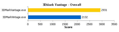 Intel集成显卡驱动3DMark优化惹争议