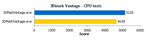 Intel集成显卡驱动3DMark优化惹争议