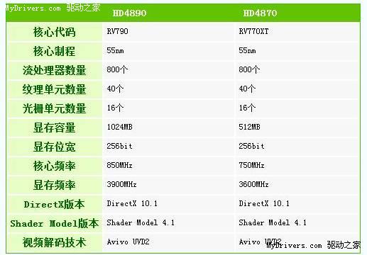 飙升性价比 华硕EAH4870 1GD5冰刃5.8版堪比HD4890