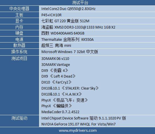 磨刀霍霍新战场 七彩虹GT 220显卡实测