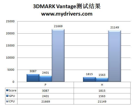 磨刀霍霍新战场 七彩虹GT 220显卡实测