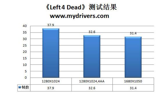 磨刀霍霍新战场 七彩虹GT 220显卡实测