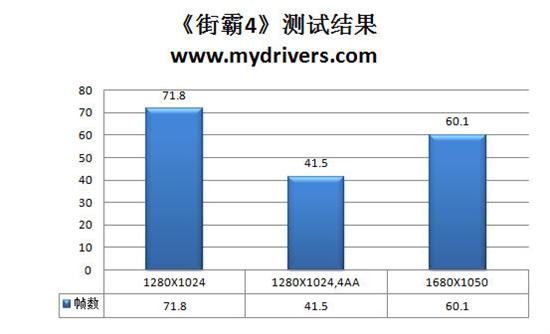 磨刀霍霍新战场 七彩虹GT 220显卡实测