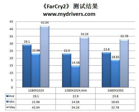 磨刀霍霍新战场 七彩虹GT 220显卡实测
