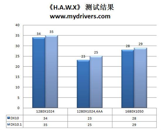 磨刀霍霍新战场 七彩虹GT 220显卡实测