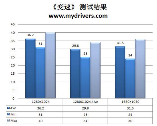 磨刀霍霍新战场 七彩虹GT 220显卡实测