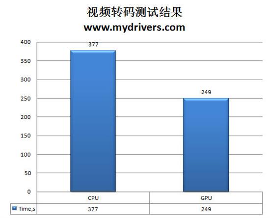 磨刀霍霍新战场 七彩虹GT 220显卡实测