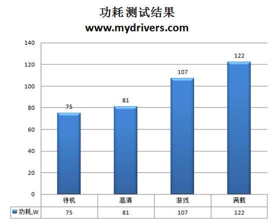 磨刀霍霍新战场 七彩虹GT 220显卡实测