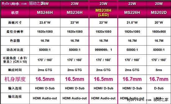 望眼欲穿！华硕MS新品受网友热捧 高居最受期待显示器榜首