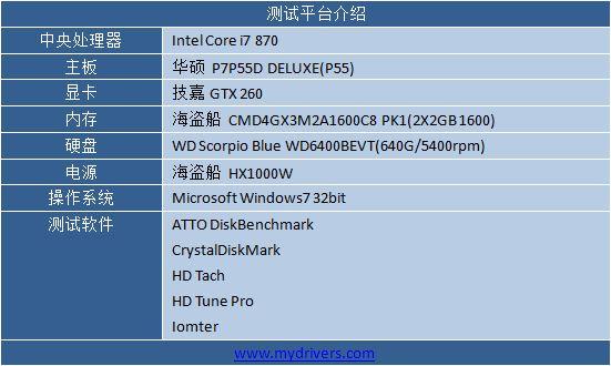 本本的准TB时代 西数640GB 2.5英寸蓝盘性能初窥