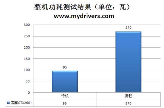超公版用料+黑海散热 铭鑫GTX 260+解析