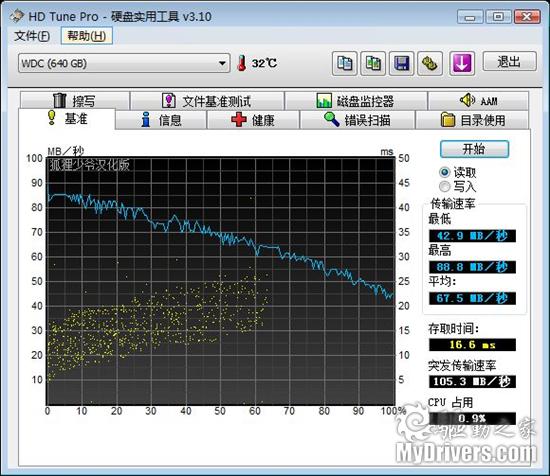 本本的准TB时代 西数640GB 2.5英寸蓝盘性能初窥