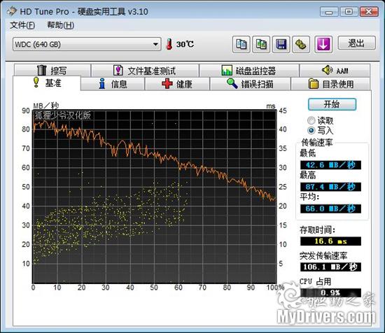 本本的准TB时代 西数640GB 2.5英寸蓝盘性能初窥