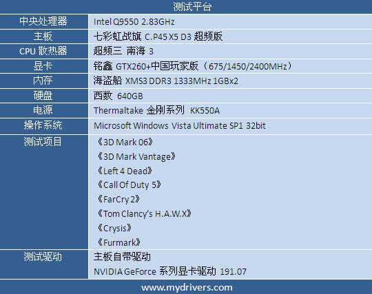 超公版用料+黑海散热 铭鑫GTX 260+解析
