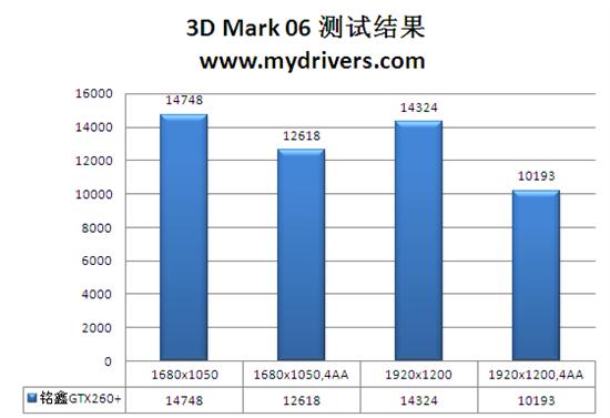 超公版用料+黑海散热 铭鑫GTX 260+解析