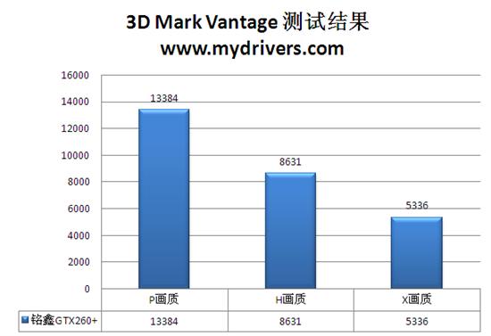 超公版用料+黑海散热 铭鑫GTX 260+解析