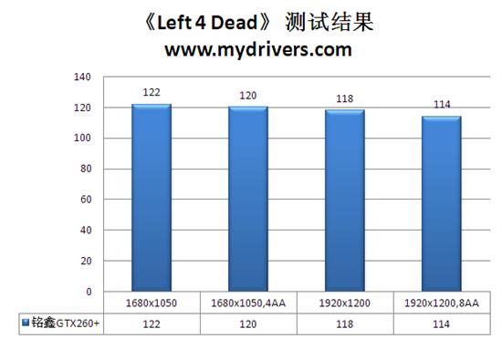 超公版用料+黑海散热 铭鑫GTX 260+解析