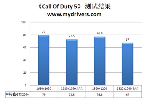 超公版用料+黑海散热 铭鑫GTX 260+解析