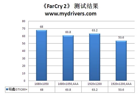 超公版用料+黑海散热 铭鑫GTX 260+解析
