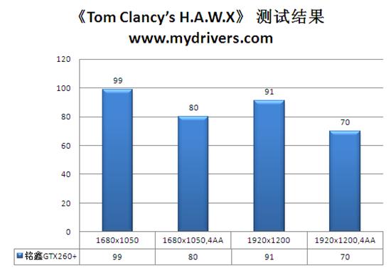 超公版用料+黑海散热 铭鑫GTX 260+解析