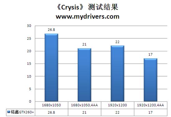 超公版用料+黑海散热 铭鑫GTX 260+解析