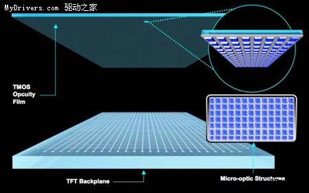 替代液晶 三星欲明年量产TMOS显示面板