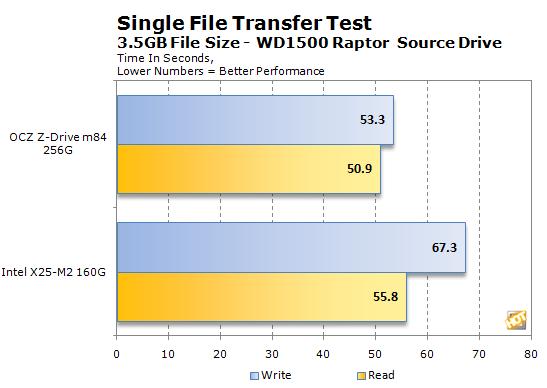 OCZ消费级PCI-E固态硬盘Z-Drive m84性能实测