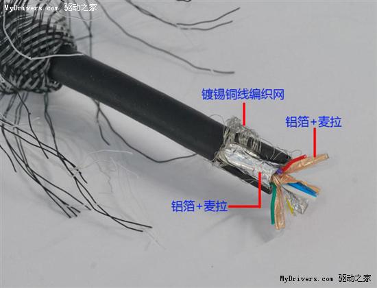 打造高质差异化 影驰产品经理谈HDMI