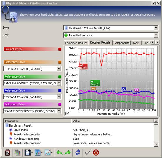 OCZ消费级PCI-E固态硬盘Z-Drive m84性能实测