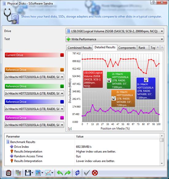 OCZ消费级PCI-E固态硬盘Z-Drive m84性能实测