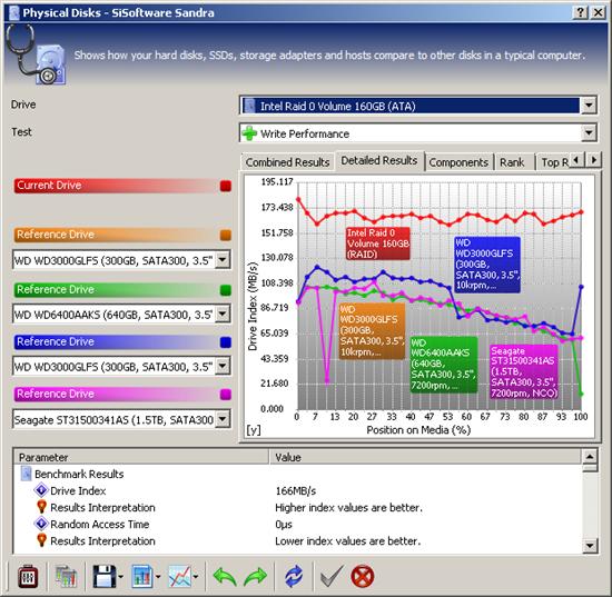 OCZ消费级PCI-E固态硬盘Z-Drive m84性能实测