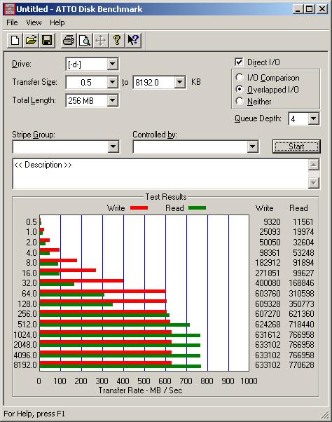 OCZ消费级PCI-E固态硬盘Z-Drive m84性能实测