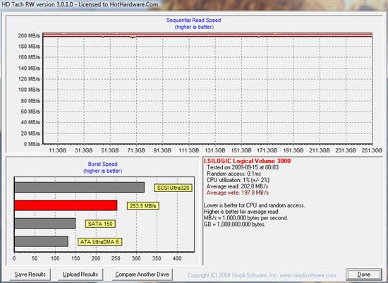 OCZ消费级PCI-E固态硬盘Z-Drive m84性能实测