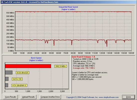 OCZ消费级PCI-E固态硬盘Z-Drive m84性能实测