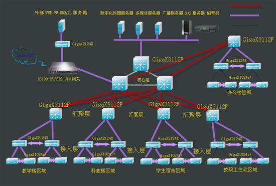 谋篇信息化教育——华硕服务器构建绿色校园网络平台