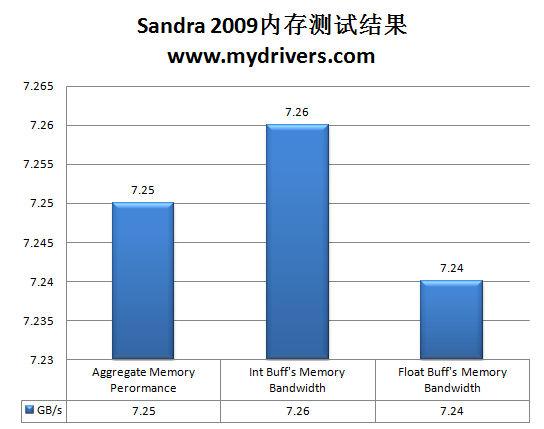 要超频不要高价 七彩虹P45 Twin超频版主板评测