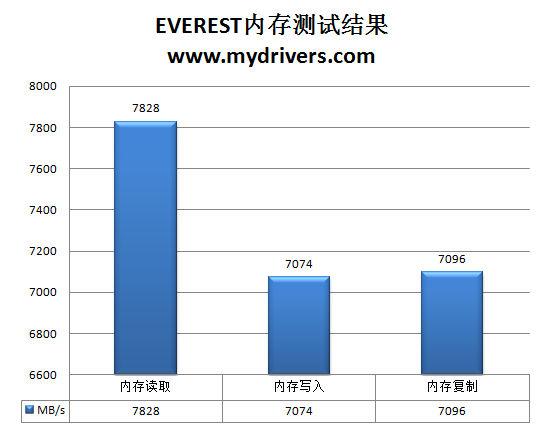 要超频不要高价 七彩虹P45 Twin超频版主板评测